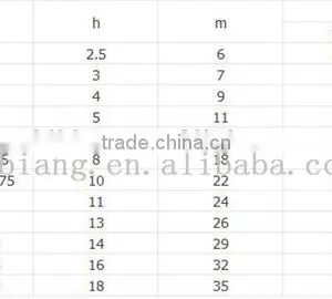 Brass Acorn Nut/Bolt and Nut/Nut and Bolt thumbnail-6