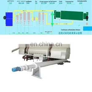 Airflow Wood Charcoal Briquettes Continuous Carbonization Furnace Price thumbnail-3