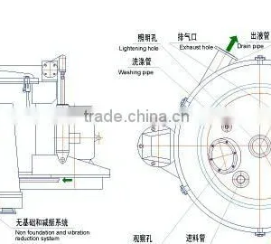Low Price and Large Capacity Industrial Centrifugal Extractor Made in China thumbnail-5