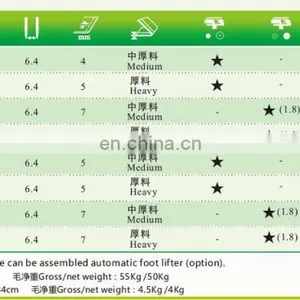 High Speed Computerized Full Function Auto Industrial Sewing Machine thumbnail-3