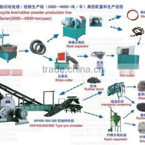 Automatic Whoe Used Tire Steel Cutting Machine thumbnail-2