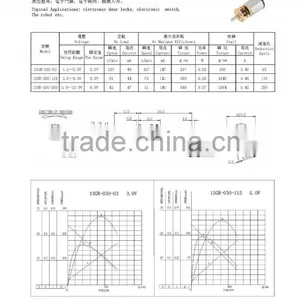Factory in Ningbo China High Technology Pmdc 6 v Micro Electrical Motor thumbnail-3