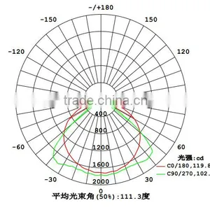 High Power Led Street Light Module Suitable for Village Road thumbnail-6