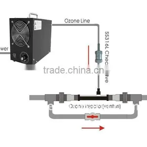 0.1-1 T/Hr Classic Venturi Ozone Injector thumbnail-5