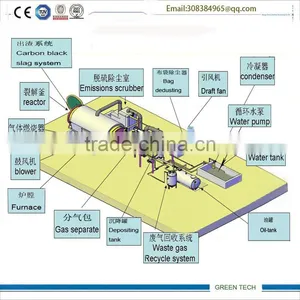 2016 Tire Pyrolysis Equipment With CE and Iso From Batch Type to Fully Continuous Type thumbnail-1