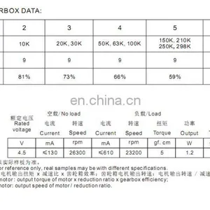 DC Micro Motors FF/FK-N30VA Details FF-N30 for Blood Pressure Pump or RC Toys thumbnail-5