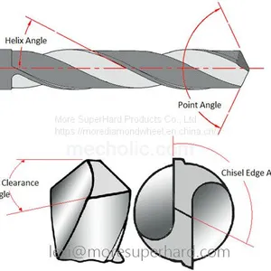 Angle and Function of Drill Bit thumbnail-2