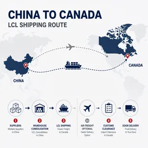 China to Canada LCL Consolidation Shipping Service for Small Importers thumbnail-5