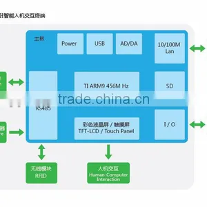 Tablet PC 7'' Touch Screen Human Machine Interface thumbnail-2