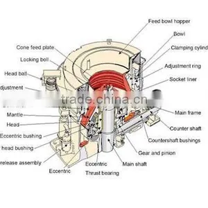Shandong Chengming Specialized Production CONE CRUSHER thumbnail-2
