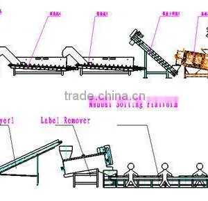 1000kg/h PET Bottles High Quality Recyling Line thumbnail-5