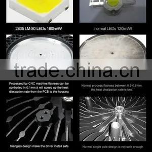 Led Round 100W 250W 200W 250W Hi Bay Manufacturer thumbnail-3