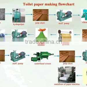 Small Waste Paper Recycling Plant, Toilet Paper Machine thumbnail-3