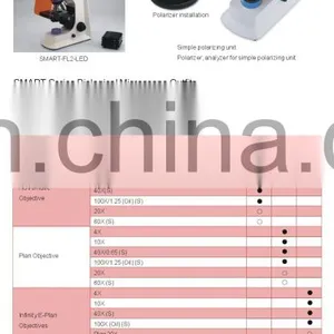 SMART3 Lab And Medical Electron Biological Microscope thumbnail-5