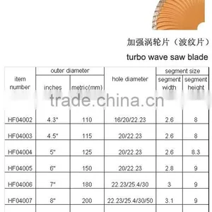 Diamond Saw Blade for Cutting Concrete thumbnail-1