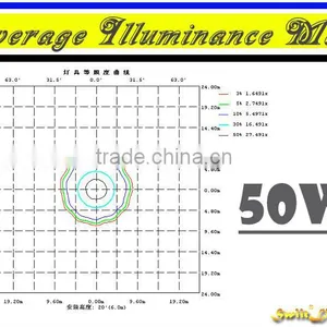 Premium Quality Outdoor 10W-200W 50W LED Flood Light thumbnail-4