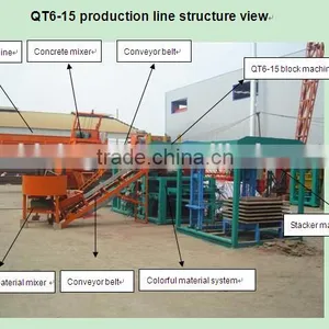 SY7502 Type Tiling Machine thumbnail-2