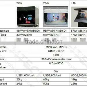 Richtech Black 3D Holographic Display Box for Cellphone thumbnail-6