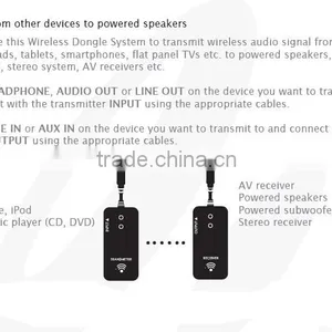 WD100 High Quality New Products on China Market Transmitter Receiver thumbnail-6