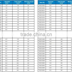 Fixtec Power Tools Spare Parts for Hammer Drill Quality Choice thumbnail-3