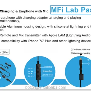 Newest High Quality Wired Stereo Super Bass MFi Earphone for IPhone With Charging and Listening Concurrently thumbnail-2