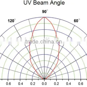 16W 310nm - 311nm UV Led Lamp thumbnail-4