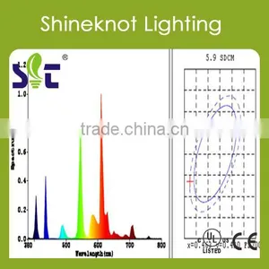 Cheap LED Induction Growing Lighting For Indoor Garden thumbnail-1