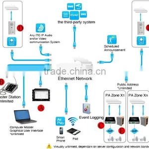 New Arrival Digital IP PA System For Supermarket Project thumbnail-1
