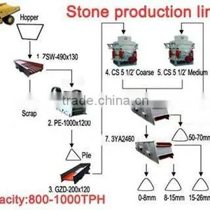 New Designed Stone Crushing Line From DSMAC thumbnail-2