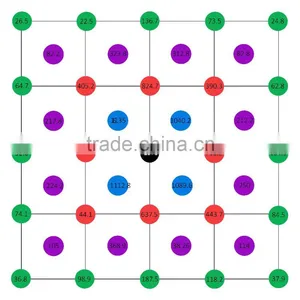2017 High Power ETL Listed 5W Chips Mars Hydro Mars Pro II 256 LED Light for Hydroponic Growing System Indoor Plant thumbnail-6