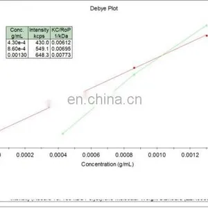 Super Operational Function Nanometer Particle Size Analyzer -DLS Dynamic Light Scattering thumbnail-4