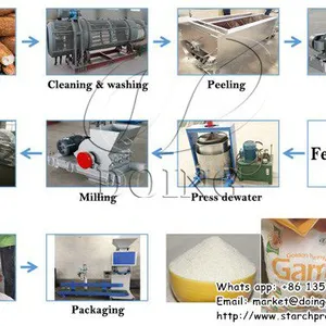 Hot Sale and Factory Price Garri Production Line Machine and Garri Processing Machinery thumbnail-1