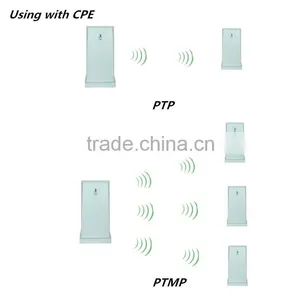2016 2.4 Ghz Outdoor Wifi Bridge High Power Long Range Wireless CPE Network Bridge thumbnail-4