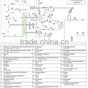 10 Bar 250KW 340HP Medium Pressure Oil-free Screw Air Compressor thumbnail-5