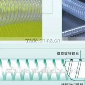 Plastic PVC Steel Wire Reinforced Hose Extruder Machine thumbnail-2