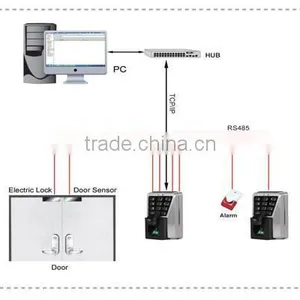 Wholesale Cheap Door Access Control With Card Reader (Hf-F50) thumbnail-6