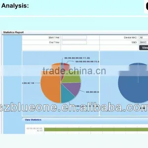 Bluetooth Proximity Marketing Equipment Plus WiFi Advertising Hotspots thumbnail-5