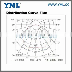 400w Photocell Parking Lot Induction Lighting thumbnail-2