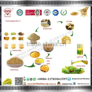Cheap And High Quality Corn Flour Making Machine Corn Flour Milling Machine Puffed Corn Snacks Making Machine thumbnail-1