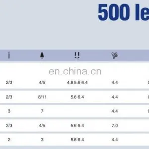 500-04 High-speed Interlock Seaming Machine be Suitable for Trousers Ears thumbnail-3