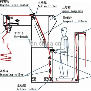 Best Seller OW-2200 Finished Product Open-width Fabric Inspection Machine thumbnail-4