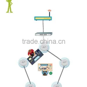 Cascade Connection Ceiling AP 300Mbps POE Wireless Advertising Access Point Router thumbnail-3