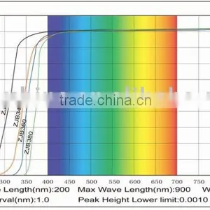 Ultraviolet Optical Filter thumbnail-1