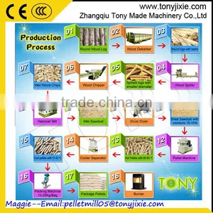 Made in China Large Wood Chipper Machine Price thumbnail-6