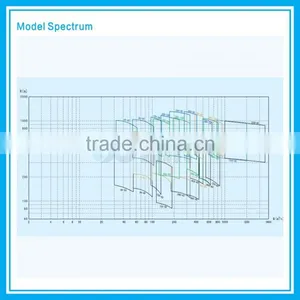 D/MD Horizontal Pump, Multistage Horizontal Centrifugal Pump thumbnail-4