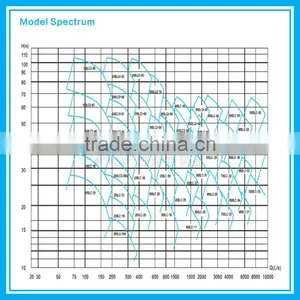 Electrical Water Pump Price India/ Submersible Water Pump Price India thumbnail-6