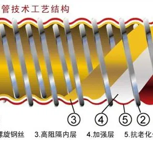 Industrial Chemical Hoses thumbnail-1