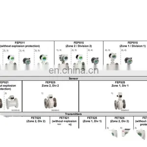 Hot Sale Factory Direct Flow Meter Water Electromagnetic for Slurry Gauge Spare Parts thumbnail-2