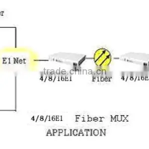 Single Mode 20KM 16 E1 Over Fiber Multiplexer thumbnail-4