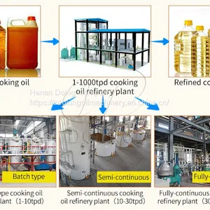 Edible Oil Processing Equipment Edible Oil Refinery Machine thumbnail-1